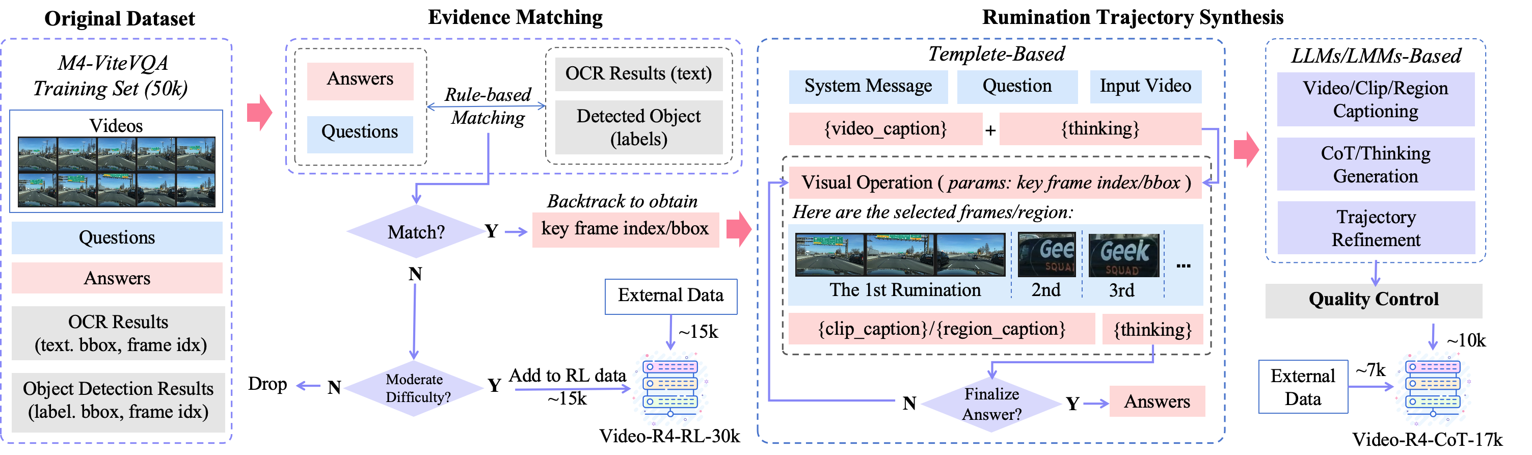 data-composition