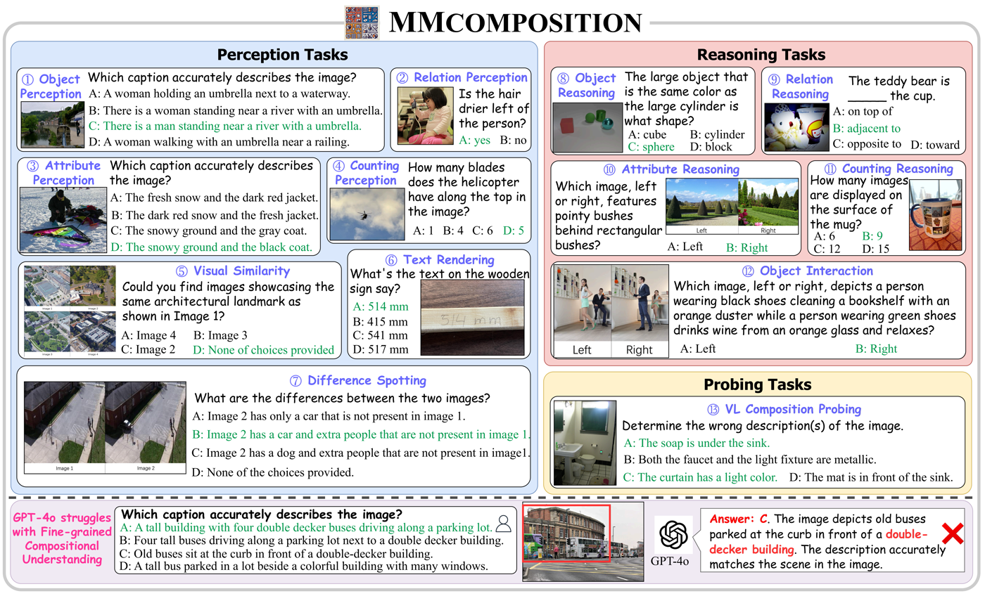 mmcomposition_teaser.png